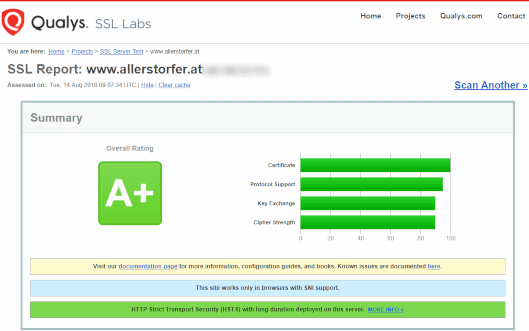 SSL Report www.allerstorfer.at